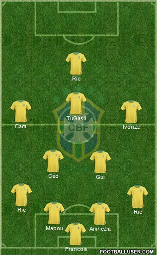 Brazil Formation 2012