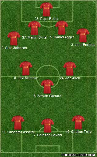 Liverpool Formation 2012
