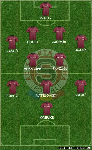 Sparta Prague Formation 2012