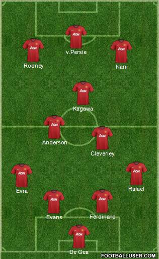 Manchester United Formation 2012