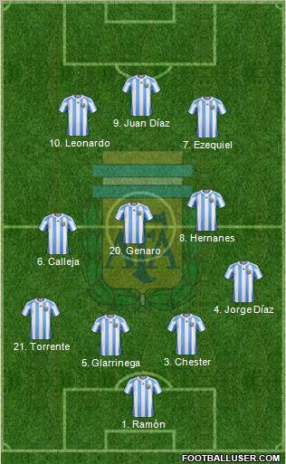 Argentina Formation 2012