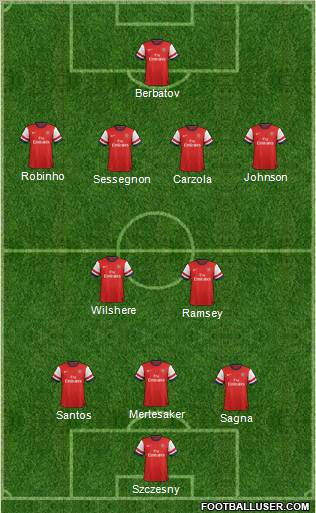 Arsenal Formation 2012