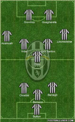 Juventus Formation 2012