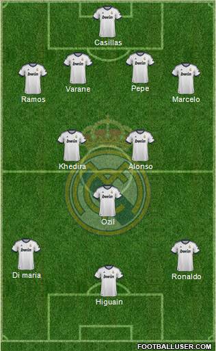 Real Madrid C.F. Formation 2012
