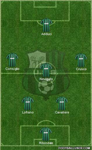 Sassuolo football formation