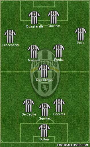 Juventus Formation 2012