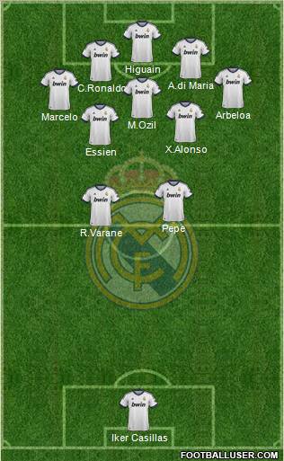 Real Madrid C.F. Formation 2012