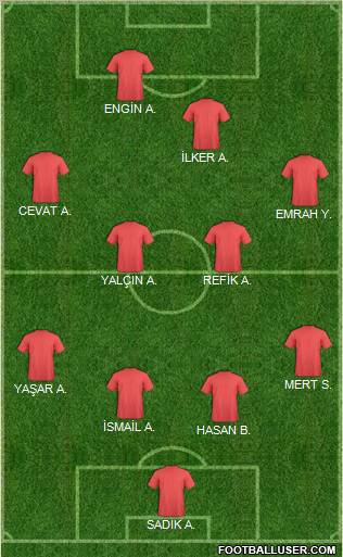 Champions League Team Formation 2012