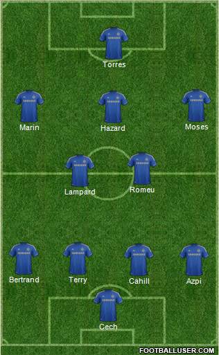 Chelsea Formation 2012