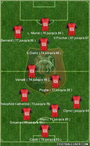 Stade Rennais Football Club Formation 2012