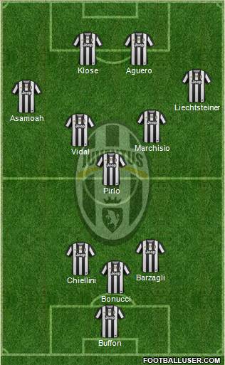 Juventus Formation 2012
