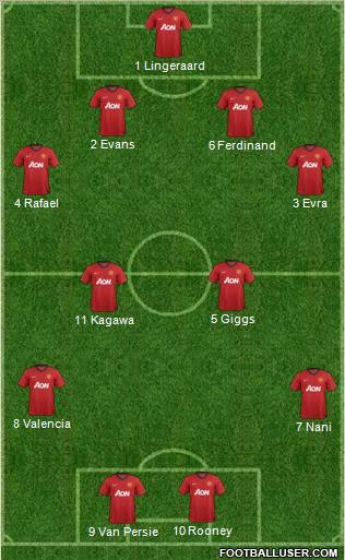 Manchester United Formation 2012