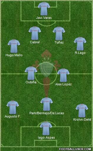 R.C. Celta S.A.D. Formation 2012