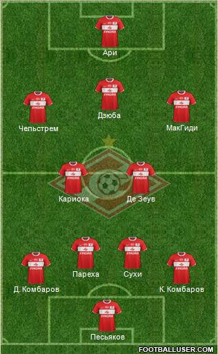 Spartak Moscow Formation 2012
