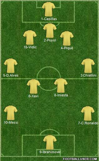 Euro 2012 Team Formation 2012