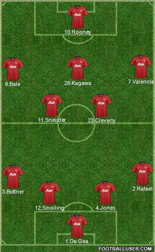 Manchester United Formation 2012