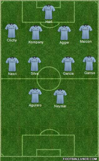 Manchester City Formation 2012