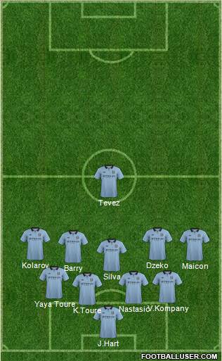Manchester City Formation 2012