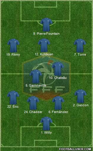 France Formation 2012
