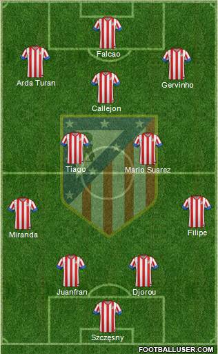 C. Atlético Madrid S.A.D. Formation 2012