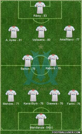 Olympique de Marseille Formation 2012