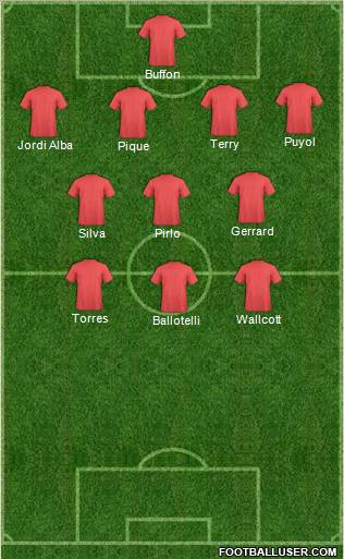 Euro 2012 Team Formation 2012
