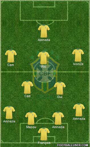 Brazil Formation 2012