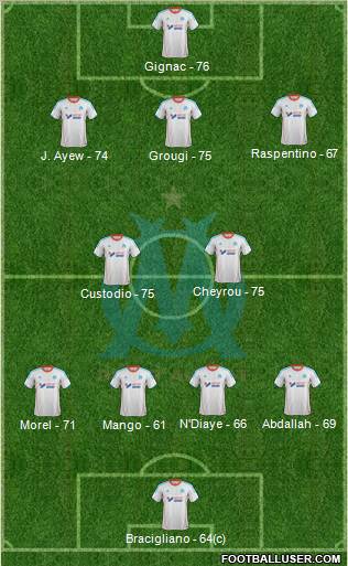 Olympique de Marseille Formation 2012