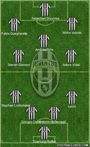Juventus Formation 2012