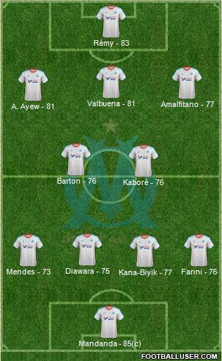 Olympique de Marseille Formation 2012