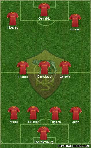 AS Roma Formation 2012