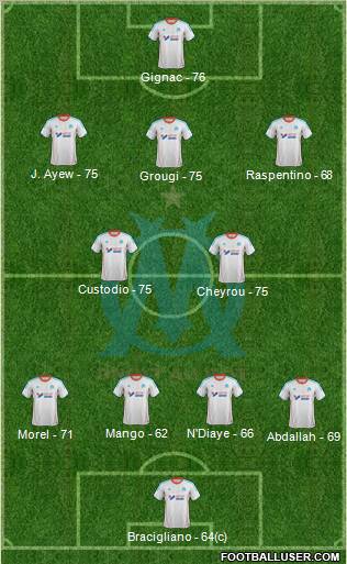 Olympique de Marseille Formation 2012