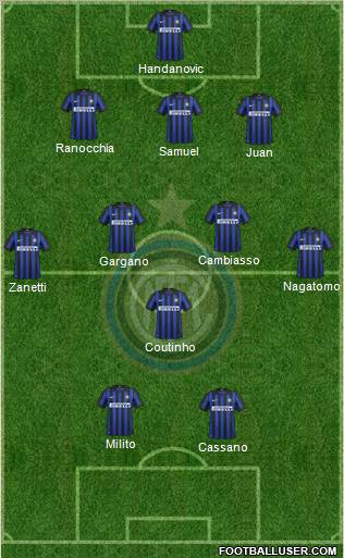 F.C. Internazionale Formation 2012