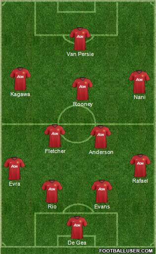 Manchester United Formation 2012