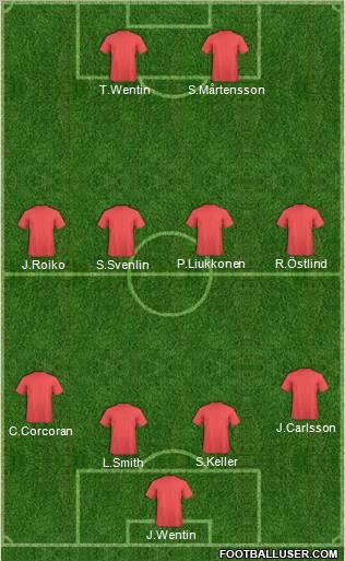 Football Manager Team Formation 2012