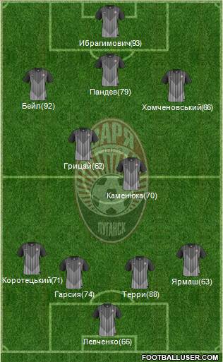 Zorya Lugansk Formation 2012