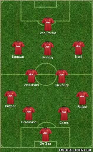 Manchester United Formation 2012