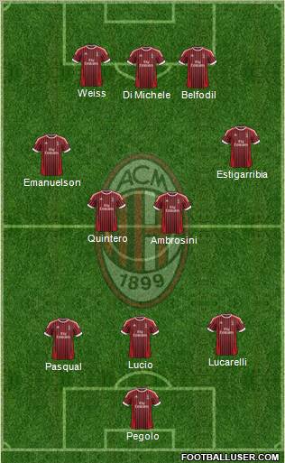A.C. Milan Formation 2012