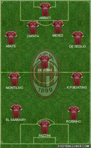 A.C. Milan Formation 2012