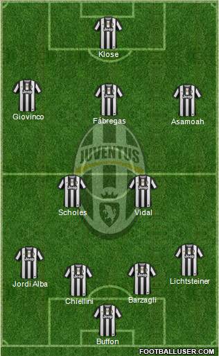 Juventus Formation 2012