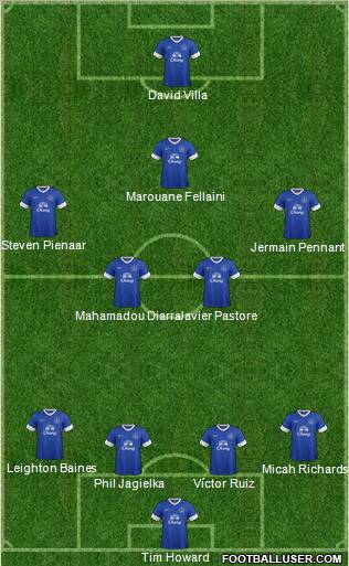 Everton Formation 2012