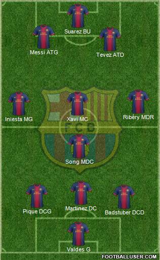 F.C. Barcelona Formation 2012