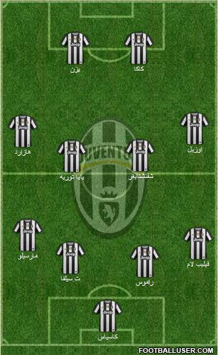 Juventus Formation 2012