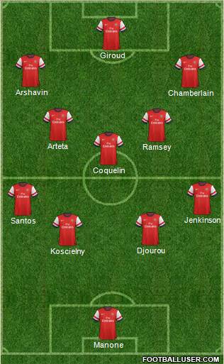 Arsenal Formation 2012