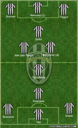 Juventus Formation 2012