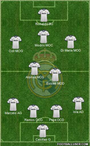 Real Madrid C.F. Formation 2012