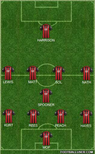 AFC Bournemouth Formation 2012