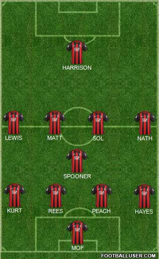 AFC Bournemouth football formation