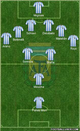 Argentina Formation 2012
