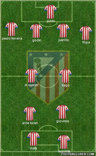 C. Atlético Madrid S.A.D. Formation 2012